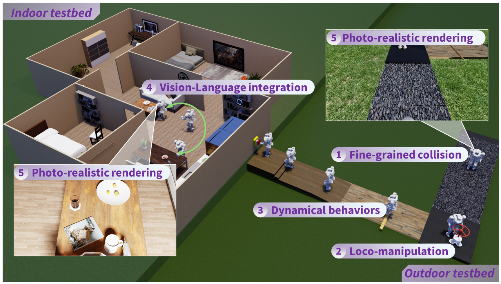 PR2 Humanoid Testbed