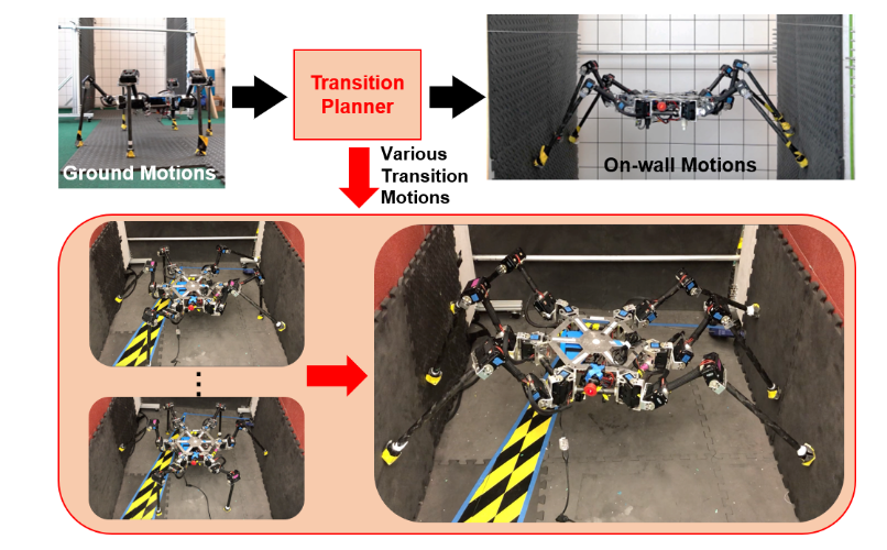 Transition Motion Planning for Multi-limbed Vertical Climbing Robots Using Complementarity Constraints