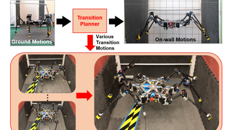Transition Motion Planning for Multi-Limbed Vertical Climbing Robots Using Complementarity Constraints